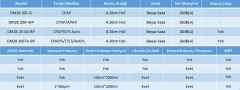 RESPİROX DM28-20C-G CPAP CİHAZI ISITICILI VE NEMLENDİRİCİLİ
